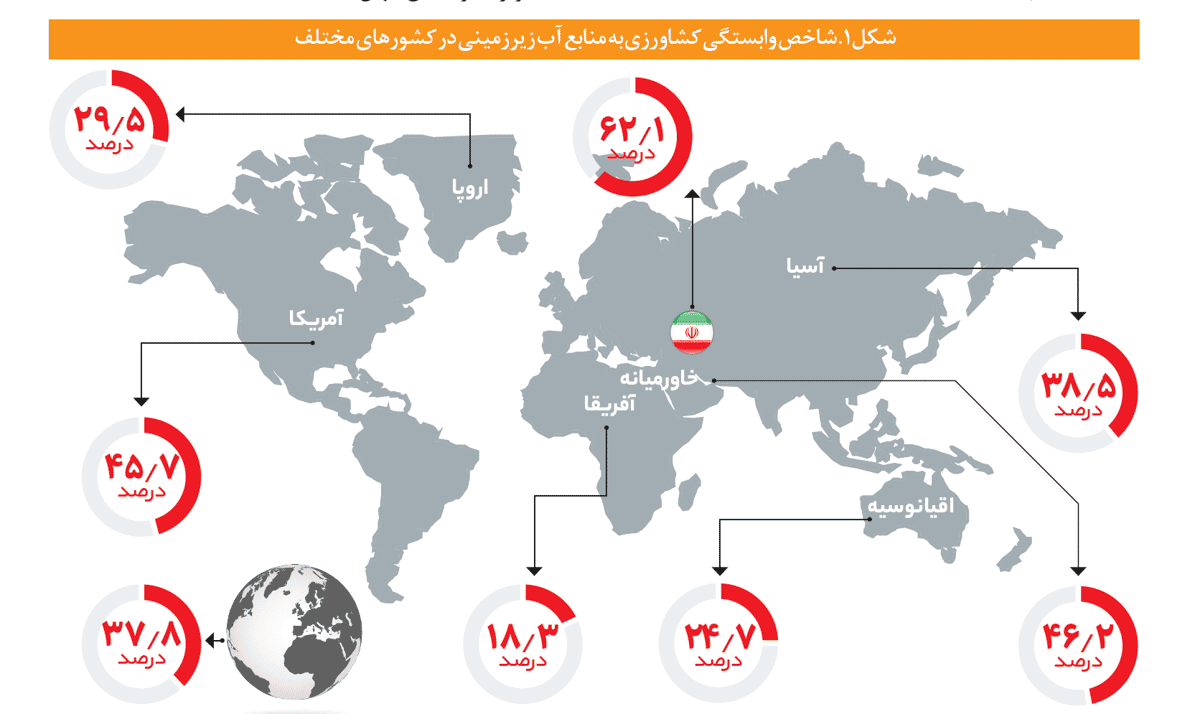 جدول از مرکز پژوهش‌های مجلس